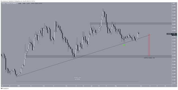 Cardano 