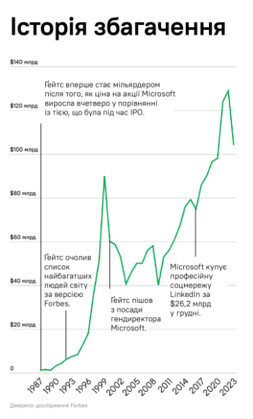 адаптація з Forbes.com