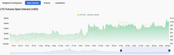 LTC