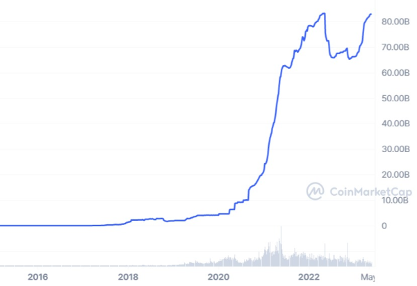 USDT 