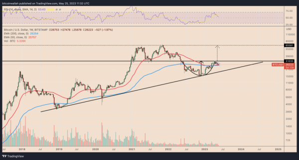 BTC/USD