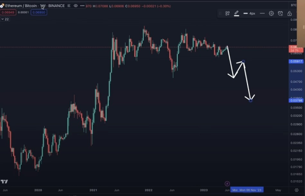 Ethereum/Bitcoin