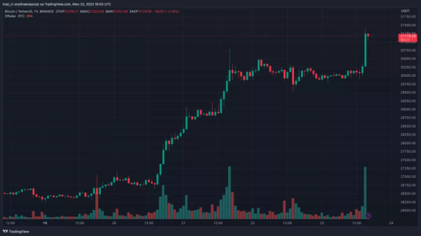 BTC/USDT