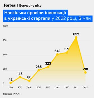 Зайти на спаді. В Україні запустився новий ангельський синдикат Toloka. У кого та чиї гроші він інвестуватиме /Фото 1