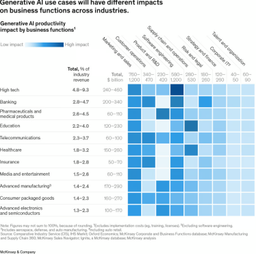 Потенціал на трильйони доларів. McKinsey випустила велике дослідження про майбутню економіку штучного інтелекту. Forbes переказує найголовніше /Фото 1