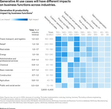 Потенціал на трильйони доларів. McKinsey випустила велике дослідження про майбутню економіку штучного інтелекту. Forbes переказує найголовніше /Фото 2