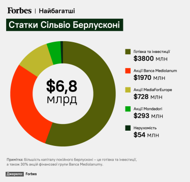 інфографіка Forbes Ukraine