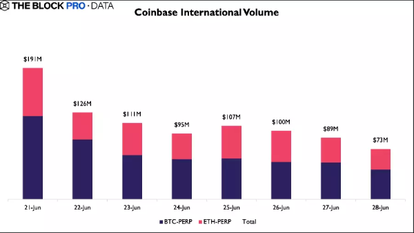 Coinbase 