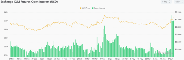 XLM