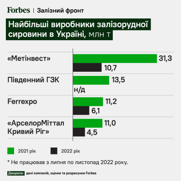 Реальний фінансист. Велика історія падіння мільярдера Костянтина Жеваго /Фото 1