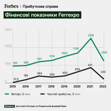 Реальний фінансист. Велика історія падіння мільярдера Костянтина Жеваго /Фото 4