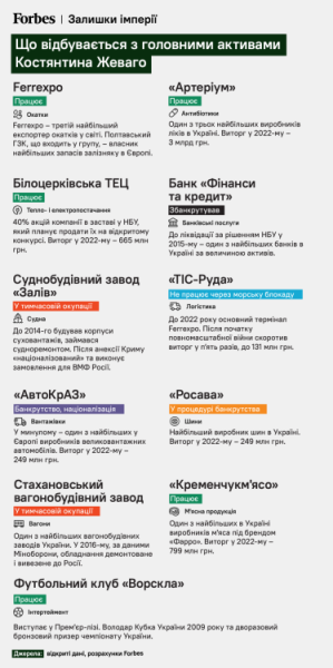 Реальний фінансист. Велика історія падіння мільярдера Костянтина Жеваго /Фото 2