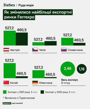 Реальний фінансист. Велика історія падіння мільярдера Костянтина Жеваго /Фото 3