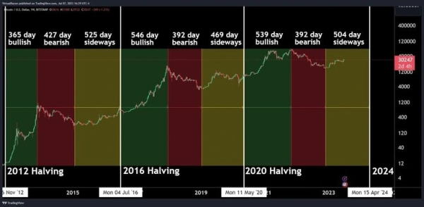 BTC 