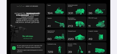 Україна нарощує виробництво дронів у 100 разів, але цього все одно недостатньо. Михайло Федоров про 4 млрд грн на БпЛА, 40 000 Starlink та перспективи. Головне з iForum /Фото 4