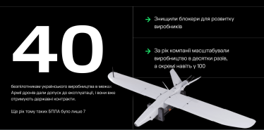 Україна нарощує виробництво дронів у 100 разів, але цього все одно недостатньо. Михайло Федоров про 4 млрд грн на БпЛА, 40 000 Starlink та перспективи. Головне з iForum /Фото 2