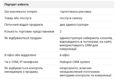 Ringostat Supervisor AI