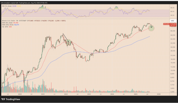 Аналітики прогнозували падіння ціни біткойна нижче 90 000 доларів