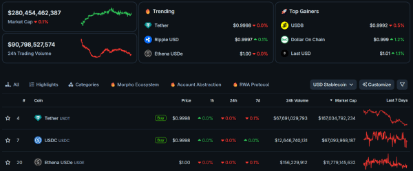 Ethena Labs повідомила про дохід у розмірі 500 мільйонів доларів