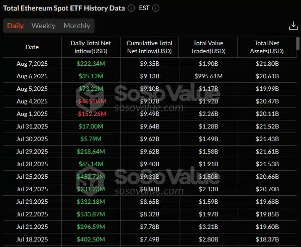Приплив ETH-ETF