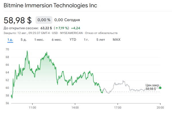 Ціна Ethereum перевищила позначку в 4400 доларів після оголошення BitMine