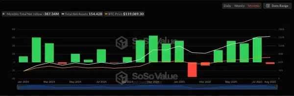 Криптовалютні фонди витіснили традиційні ETF