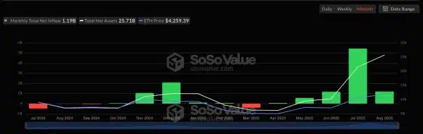 Криптовалютні фонди витіснили традиційні ETF