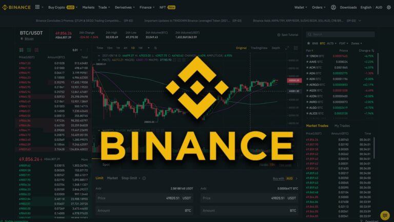 Криптобіржа Binance: Як почати торгівлю? Комісії, продукти, гайд Криптобіржа Binance: Як почати торгівлю? Комісії, продукти, гайд