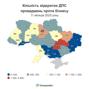 Кількість проваджень Податкової служби проти бізнесу зросла на 35% з початку війни – Опендатабот /Фото 1