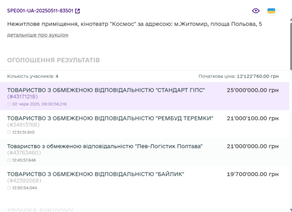 Скріншот з перебігу онлайн-аукціону системи Прозорро.Продажі