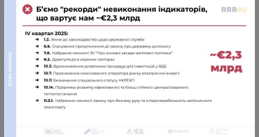 Україна затримує виконання індикаторів Ukraine Facility: держбюджет втратить мільярди євро /Фото 1