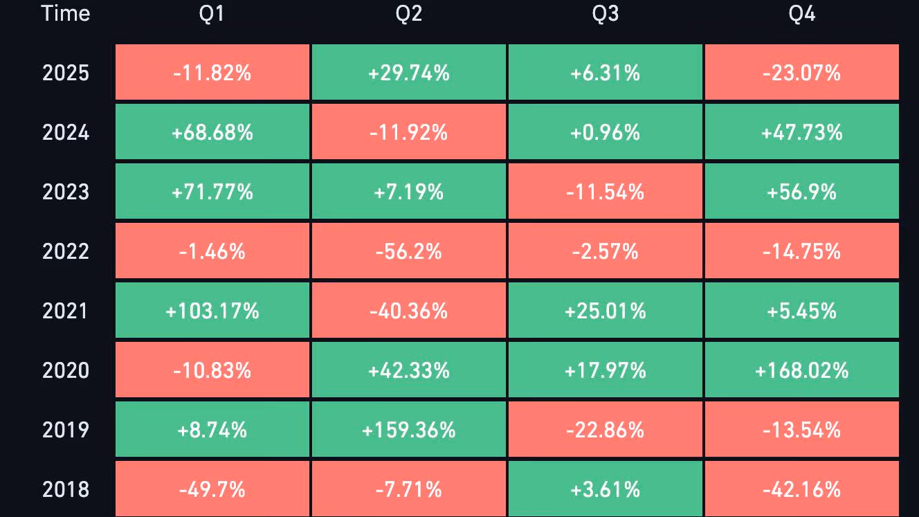 Повернення біткойна за квартал (CoinGlass)