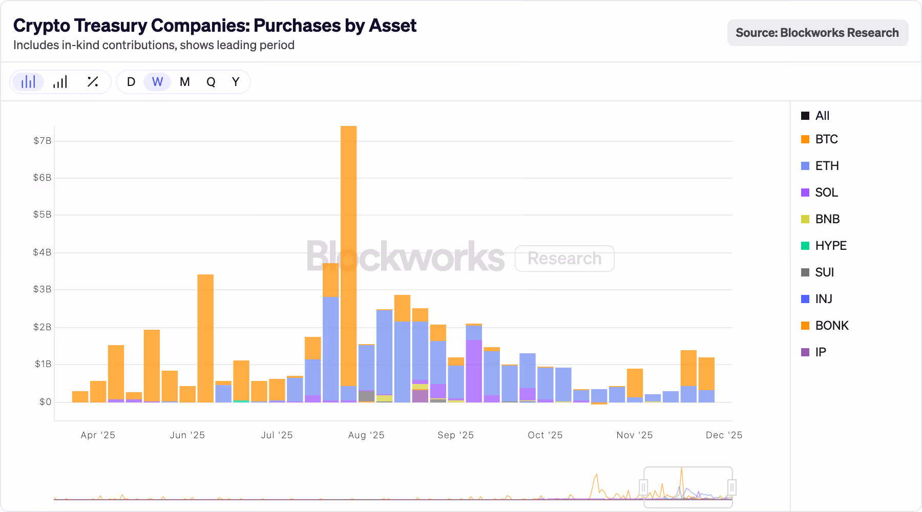 Купівля криптовалюти через DAT (Blockworks)