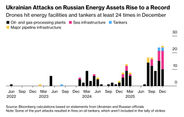 Рекорд з початку війни. Україна у грудні різко збільшила удари по енергетиці Росії /Фото 1