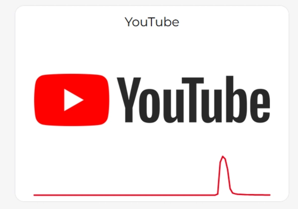 Google, YouTube та Cloudflare: нічна аварія паралізувала роботу провідних онлайн-сервісів