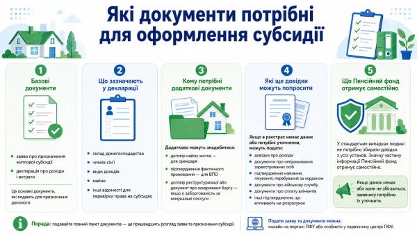Документи для субсидії