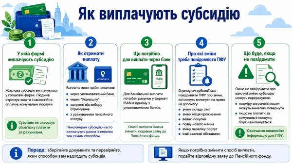 Як виплачують субсидію