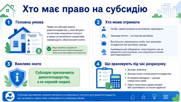 Право на субсидію