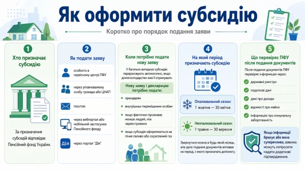 Як оформити субсидію