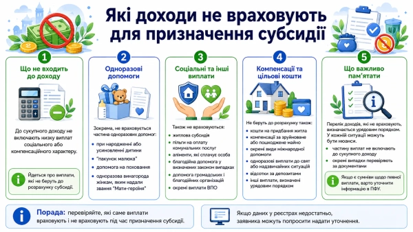 Не враховуються доходи