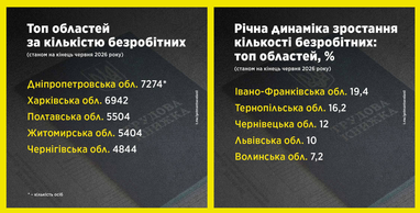 Інфографіка: Данило Гетманцев