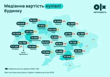 Розподіл цін на будинки по районах Києва