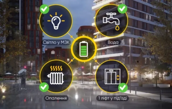ЖК Республіка забезпечує безпеку та комфорт: дізнайтесь про інноваційні рішення безперебійного функціонування