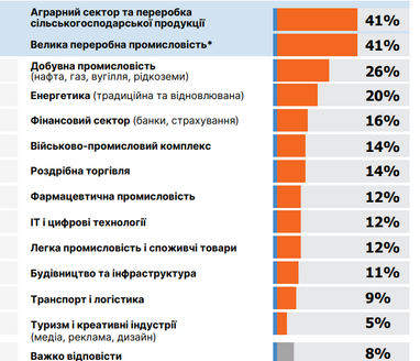 <i>Інфографіка </i><i>GRADUS</i>