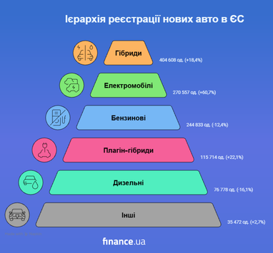 Штучний інтелект створив це зображення