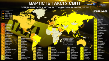 Вартість таксі у світі 2026