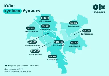 Порівняння цін на будинки у Львові та Одесі