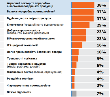 <i>Інфографіка </i> <i>GRADUS</i>