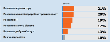 <i>Інфографіка </i> <i>GRADUS</i>