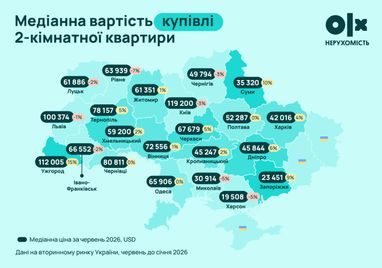 Динаміка вартості 1- та 2-кімнатних квартир у найбільших містах України